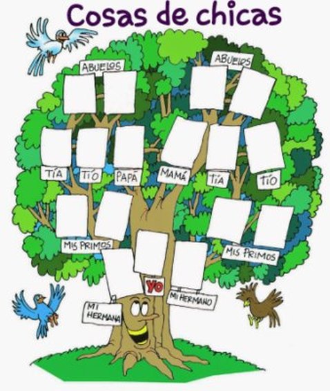 mi familia tree template